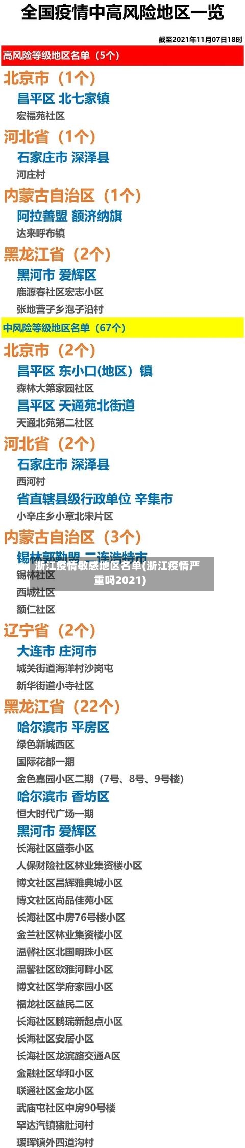 浙江疫情敏感地区名单(浙江疫情严重吗2021)-第3张图片
