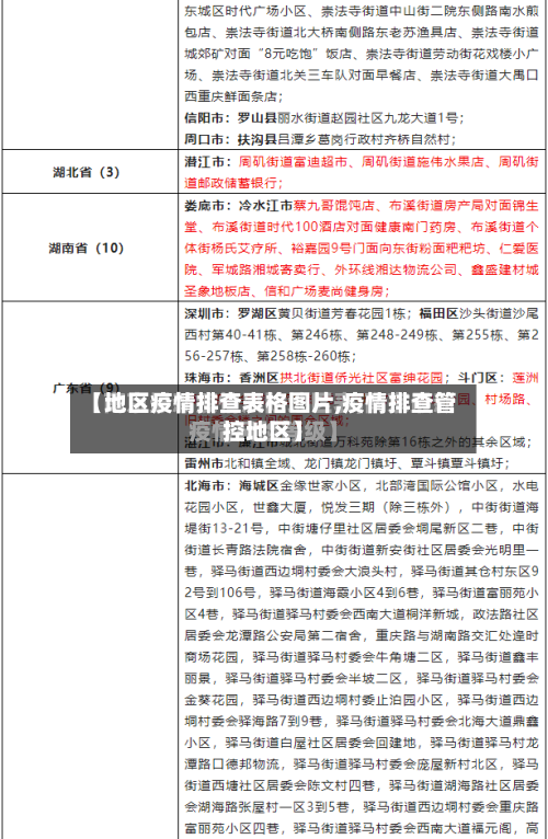 【地区疫情排查表格图片,疫情排查管控地区】