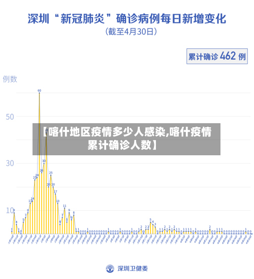 【喀什地区疫情多少人感染,喀什疫情累计确诊人数】