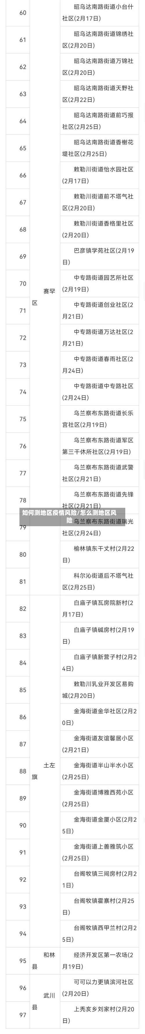 如何测地区疫情风险/怎么测地区风险-第2张图片