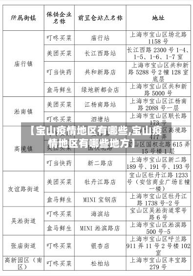 【宝山疫情地区有哪些,宝山疫情地区有哪些地方】