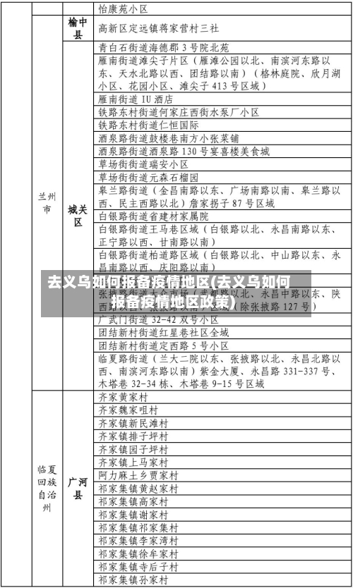 去义乌如何报备疫情地区(去义乌如何报备疫情地区政策)