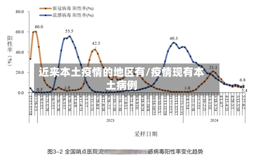 近来本土疫情的地区有/疫情现有本土病例-第3张图片