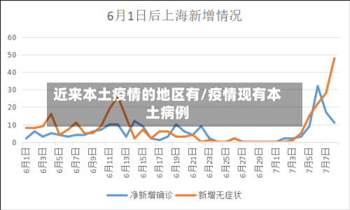 近来本土疫情的地区有/疫情现有本土病例