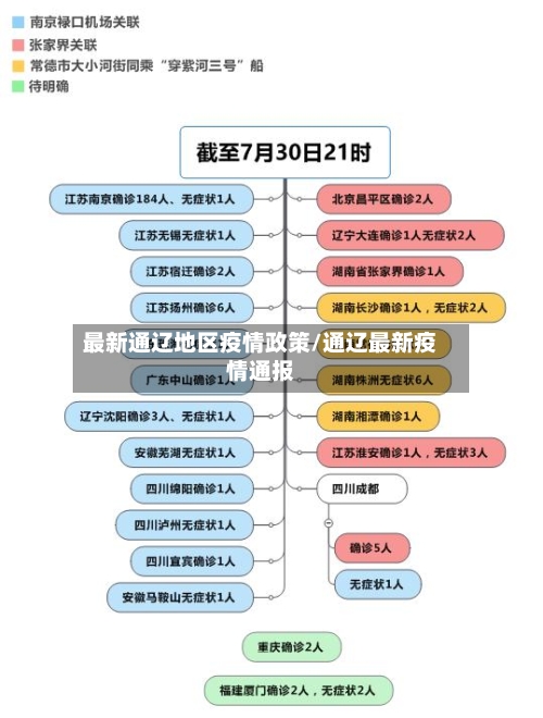 最新通辽地区疫情政策/通辽最新疫情通报-第3张图片