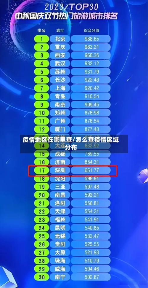 疫情地区在哪里查/怎么查疫情区域分布