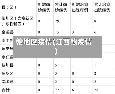 赣地区疫情(江西赣疫情)