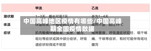 中国高峰地区疫情有哪些/中国高峰期全国疫情数据