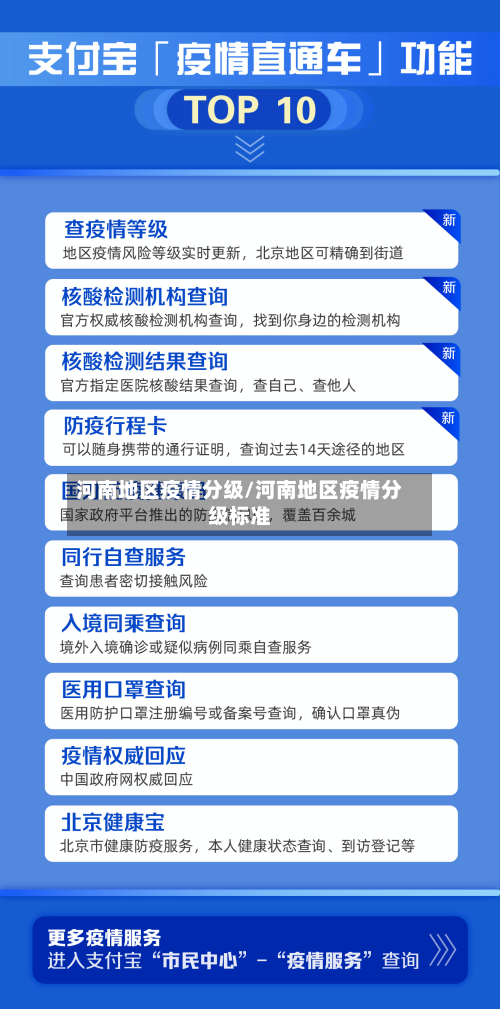 河南地区疫情分级/河南地区疫情分级标准-第2张图片