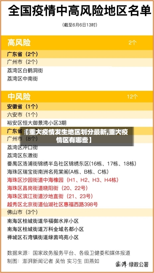 【重大疫情发生地区划分最新,重大疫情区有哪些】