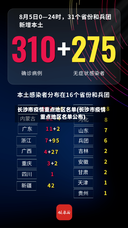 长沙市疫情重点地区名单(长沙市疫情重点地区名单公布)-第2张图片
