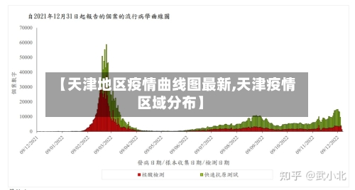 【天津地区疫情曲线图最新,天津疫情区域分布】-第2张图片