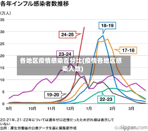 各地区疫情感染百分比(疫情各地区感染人数)-第3张图片