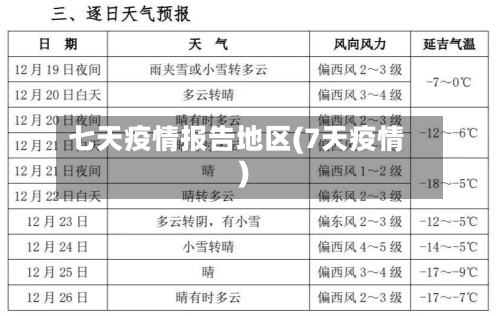 七天疫情报告地区(7天疫情)