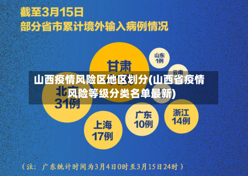 山西疫情风险区地区划分(山西省疫情风险等级分类名单最新)-第3张图片