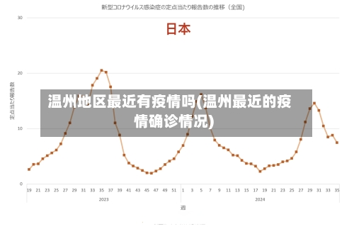 温州地区最近有疫情吗(温州最近的疫情确诊情况)-第3张图片