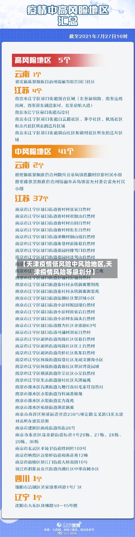 【天津疫情低风险中风险地区,天津疫情风险等级划分】