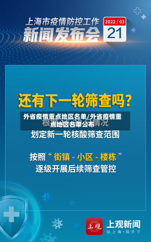 外省疫情重点地区名单/外省疫情重点地区名单公布