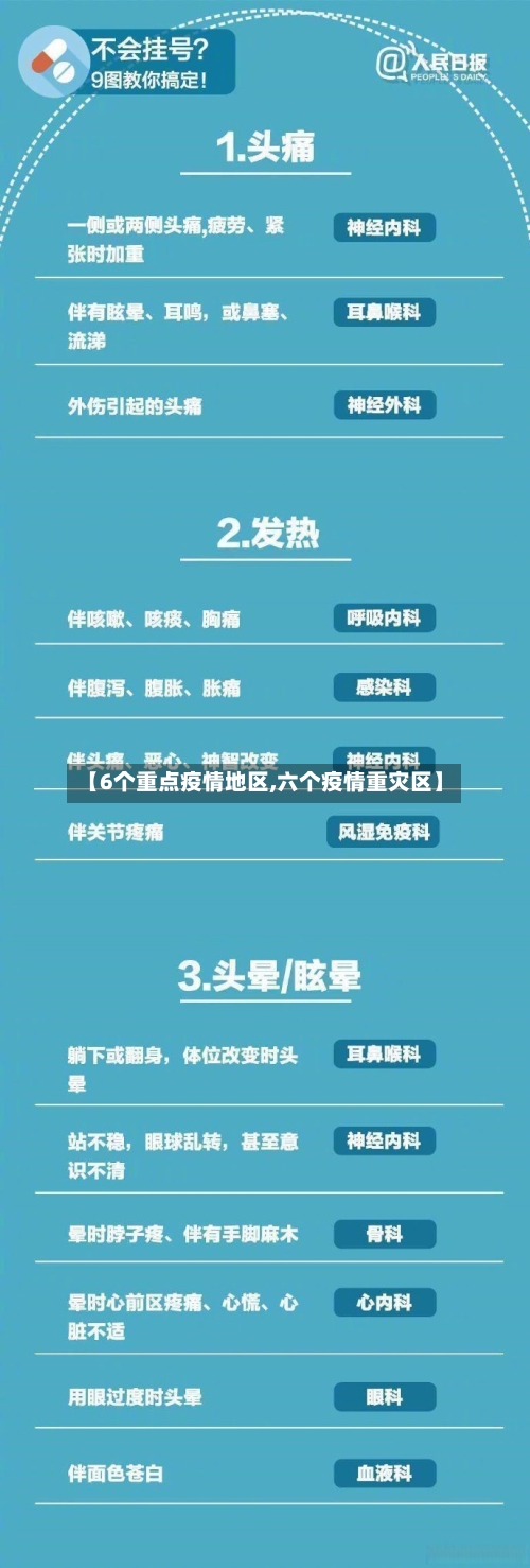 【6个重点疫情地区,六个疫情重灾区】-第3张图片