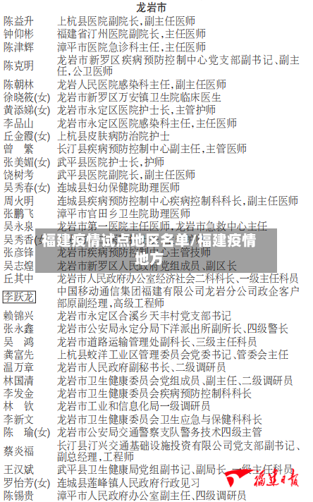 福建疫情试点地区名单/福建疫情地方-第2张图片