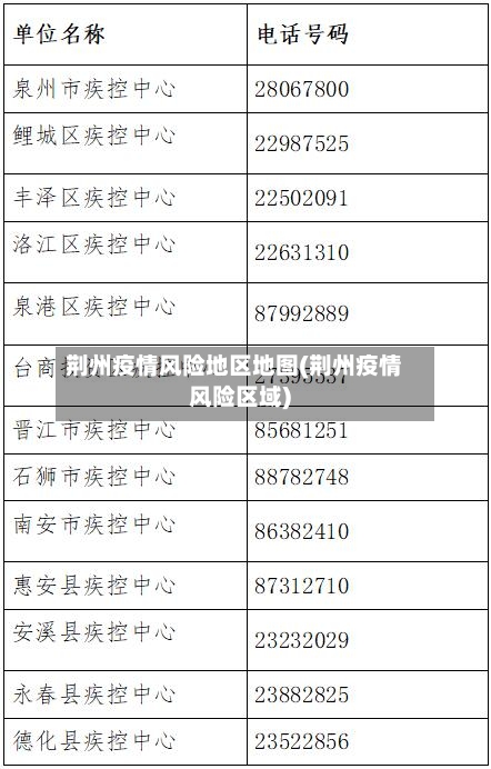 荆州疫情风险地区地图(荆州疫情风险区域)-第2张图片