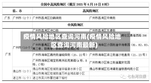 疫情风险地区查询河南(疫情风险地区查询河南最新)