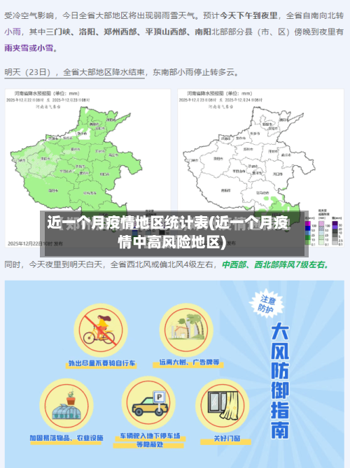 近一个月疫情地区统计表(近一个月疫情中高风险地区)