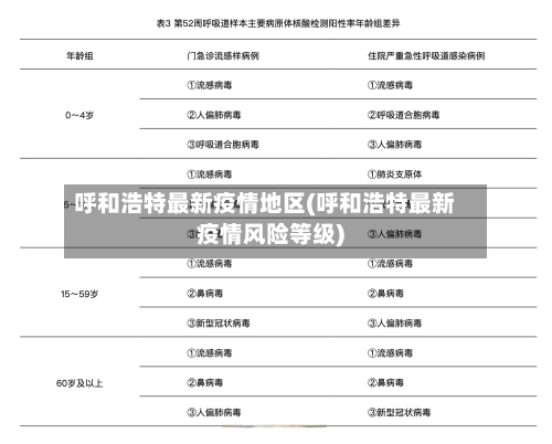 呼和浩特最新疫情地区(呼和浩特最新疫情风险等级)-第2张图片