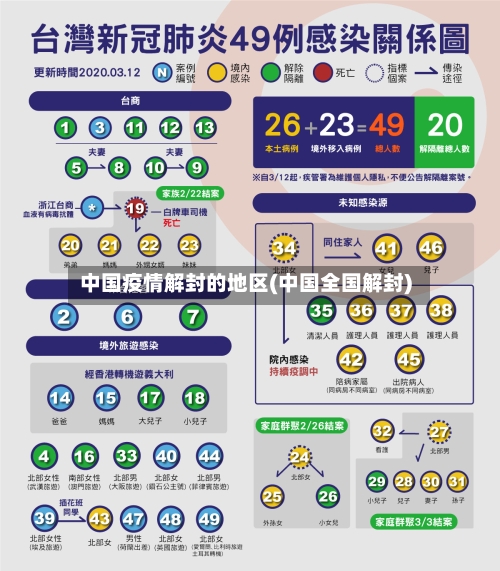 中国疫情解封的地区(中国全国解封)