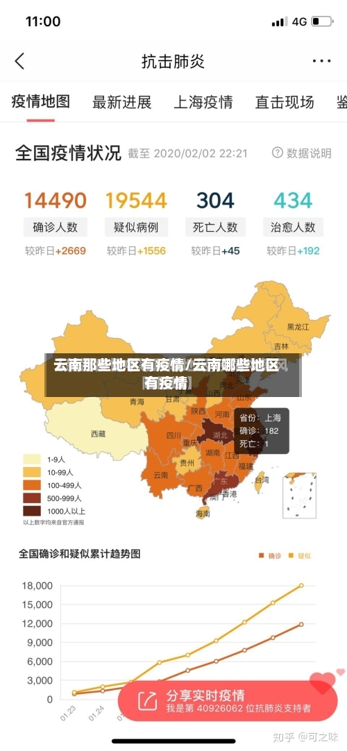云南那些地区有疫情/云南哪些地区有疫情-第3张图片