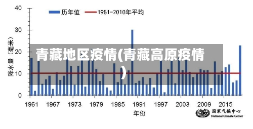 青藏地区疫情(青藏高原疫情)-第3张图片