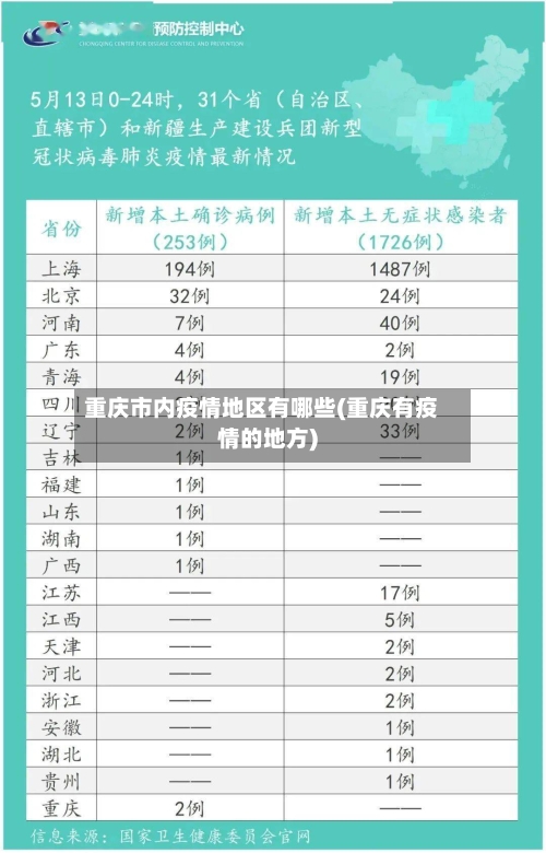 重庆市内疫情地区有哪些(重庆有疫情的地方)