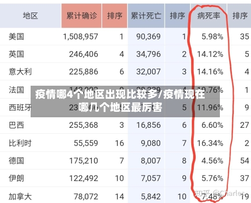 疫情哪4个地区出现比较多/疫情现在哪几个地区最厉害-第2张图片