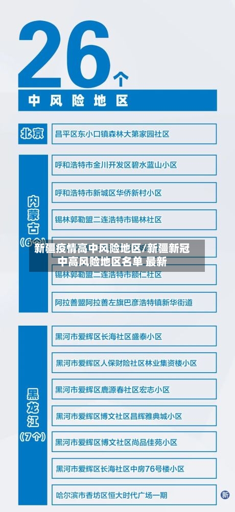 新疆疫情高中风险地区/新疆新冠中高风险地区名单 最新-第2张图片