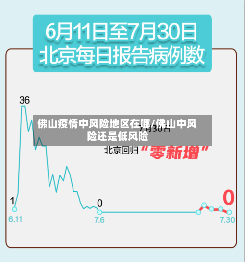 佛山疫情中风险地区在哪/佛山中风险还是低风险-第2张图片