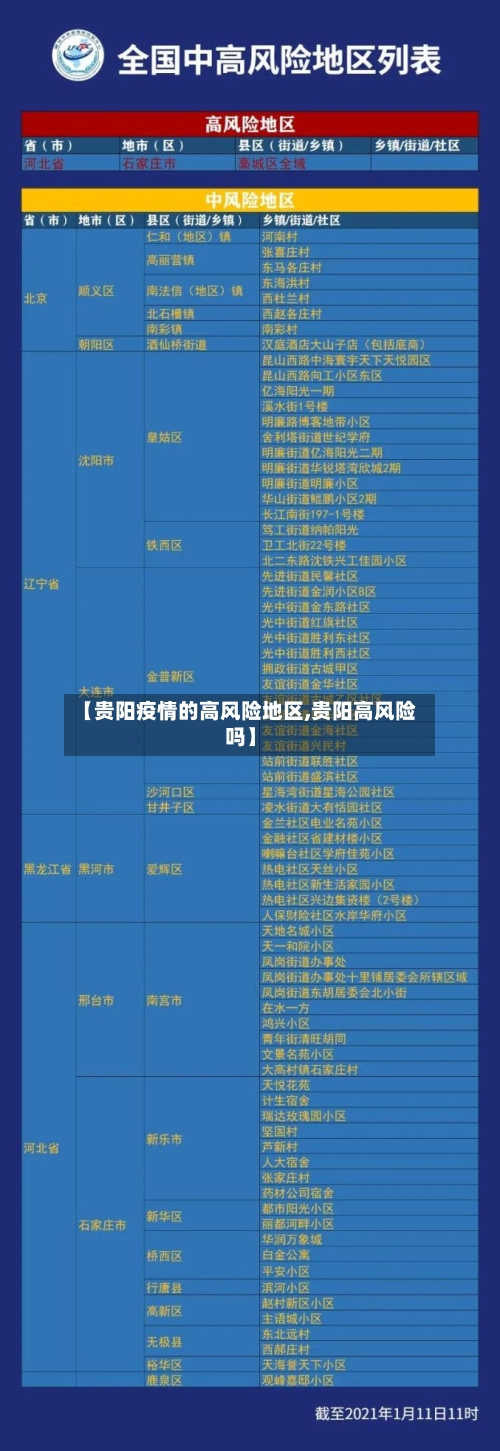 【贵阳疫情的高风险地区,贵阳高风险吗】-第3张图片