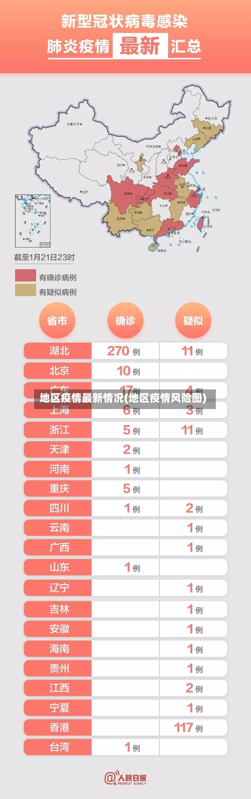 地区疫情最新情况(地区疫情风险图)-第2张图片