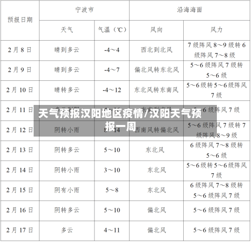天气预报汉阳地区疫情/汉阳天气预报一周