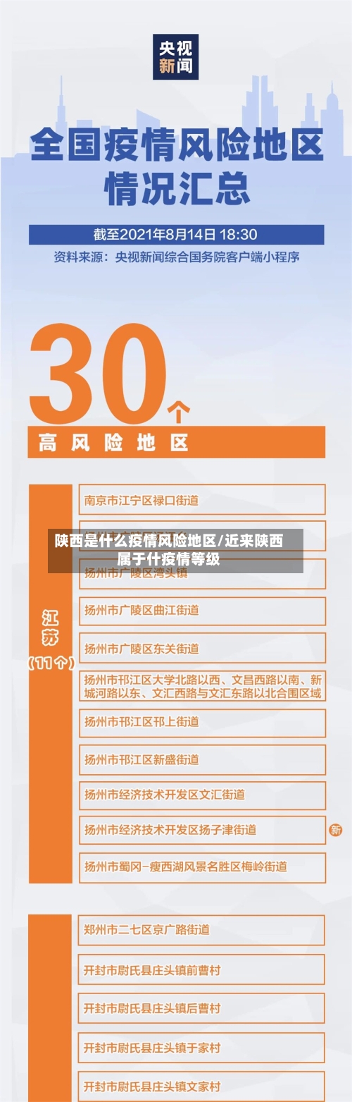 陕西是什么疫情风险地区/近来陕西属于什疫情等级-第2张图片