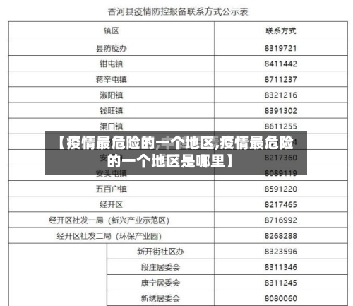 【疫情最危险的一个地区,疫情最危险的一个地区是哪里】-第3张图片