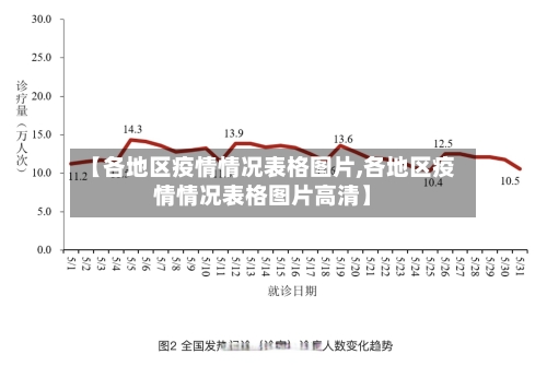 【各地区疫情情况表格图片,各地区疫情情况表格图片高清】-第3张图片