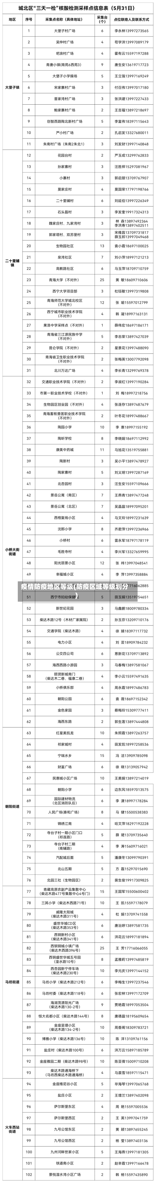疫情防疫地区等级(防疫区域等级划分)