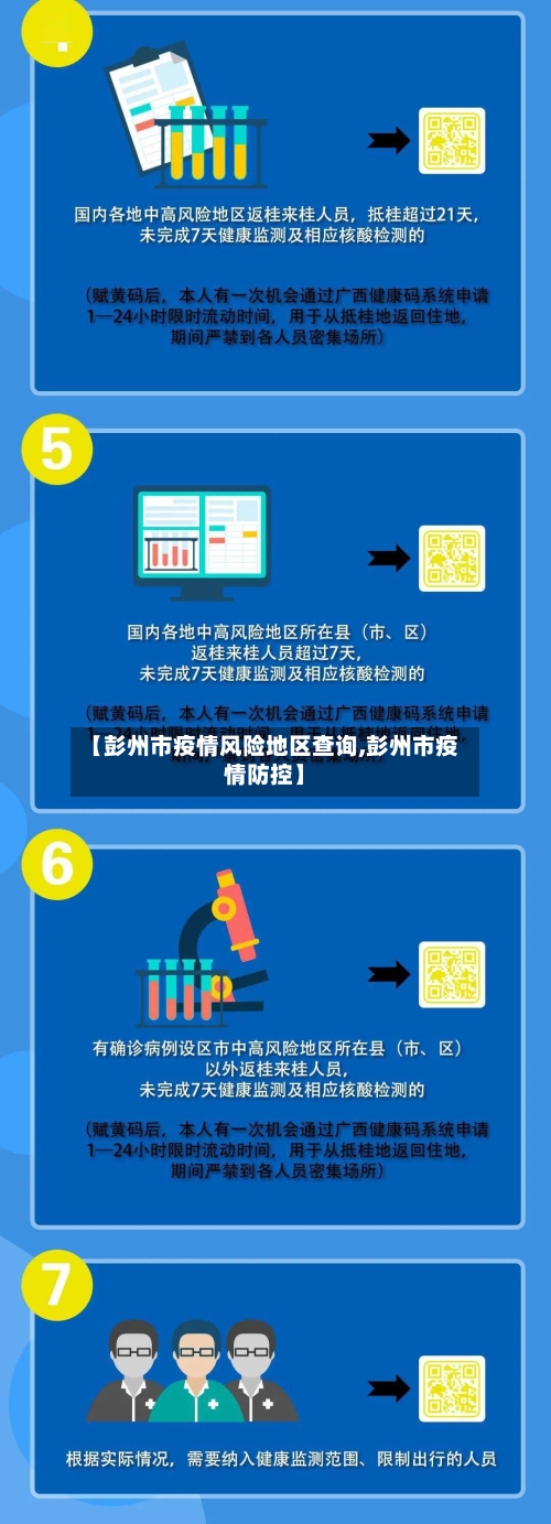 【彭州市疫情风险地区查询,彭州市疫情防控】-第2张图片