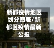 新都疫情地区划分图表/新都区疫情最新公报-第3张图片