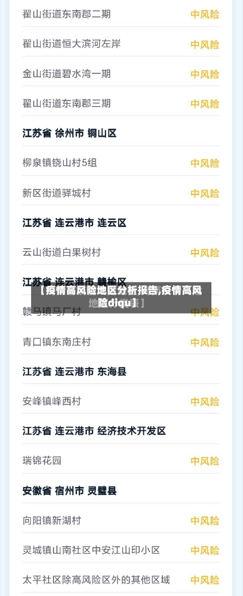 【疫情高风险地区分析报告,疫情高风险diqu】-第2张图片