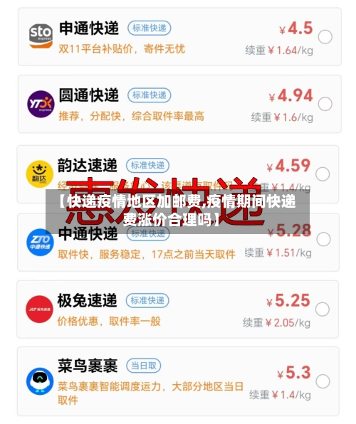 【快递疫情地区加邮费,疫情期间快递费涨价合理吗】-第2张图片