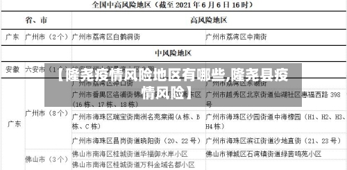 【隆尧疫情风险地区有哪些,隆尧县疫情风险】