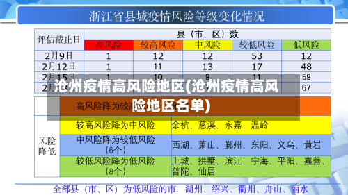沧州疫情高风险地区(沧州疫情高风险地区名单)