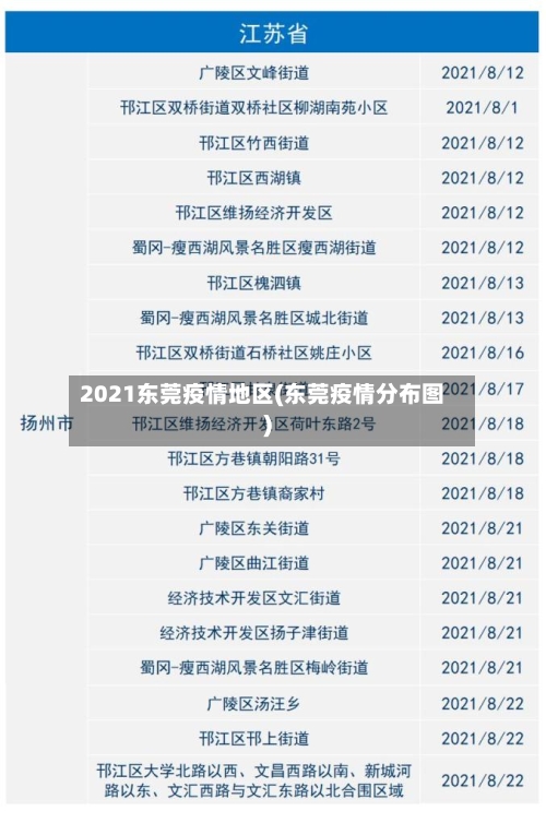 2021东莞疫情地区(东莞疫情分布图)-第2张图片