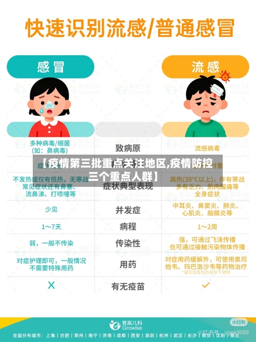 【疫情第三批重点关注地区,疫情防控三个重点人群】-第2张图片